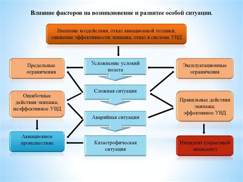 Факторы, влияющие на безопасность обгонов на подъемах