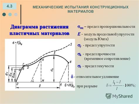 Факторы, влияющие на величину условного предела текучести