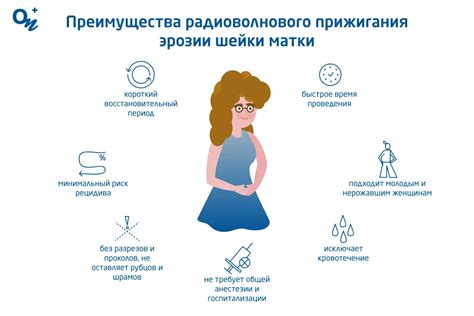 Факторы, влияющие на восстановление после прижигания эрозии