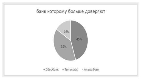 Факторы, влияющие на выбор времени оформления кредита