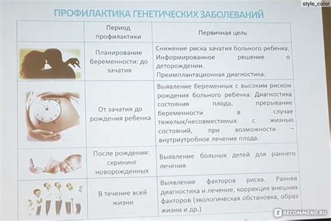 Факторы, влияющие на выбор времени переноса эмбрионов
