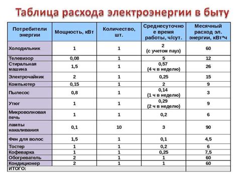 Факторы, влияющие на выбор даты для чистки от негатива