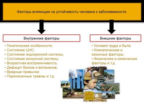 Факторы, влияющие на выгодность