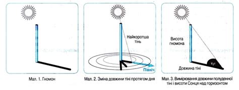 Факторы, влияющие на длину тени гномона