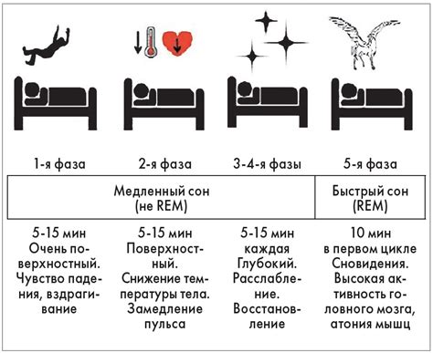 Факторы, влияющие на длительность глубокого сна у грудничка 1 месяца