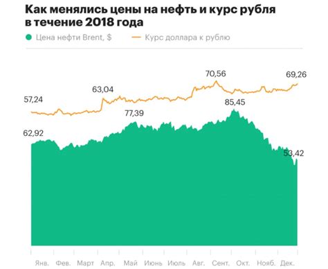Факторы, влияющие на изменение стоимости жилья в Чебоксарах