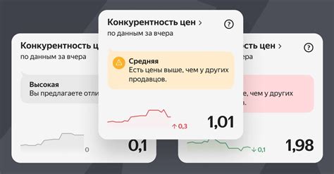 Факторы, влияющие на изменение цен на Яндекс.Маркете