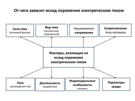 Факторы, влияющие на исход дела