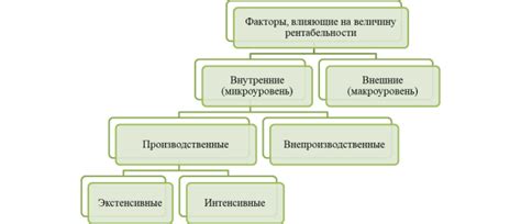 Факторы, влияющие на повышение ставки