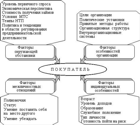 Факторы, влияющие на процесс назначения судей