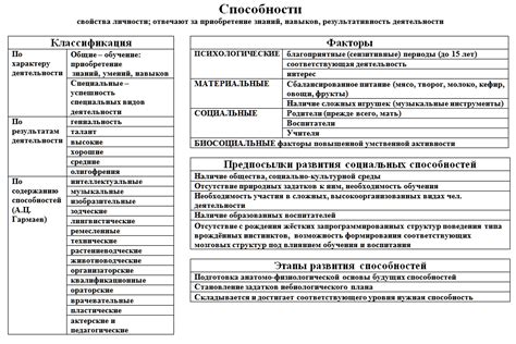 Факторы, влияющие на развитие паранормальных способностей