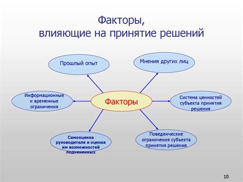 Факторы, влияющие на решение о подкармливании поросят