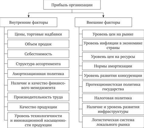 Факторы, влияющие на силу договора