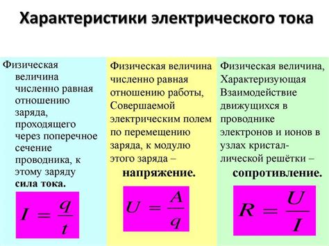 Факторы, влияющие на силу сопротивления на теле