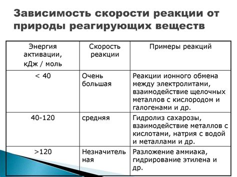 Факторы, влияющие на скорость нормализации пульса