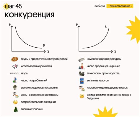 Факторы, влияющие на снижение цен