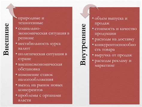 Факторы, влияющие на срок гибели