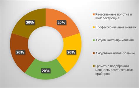 Факторы, влияющие на срок начала плодоношения