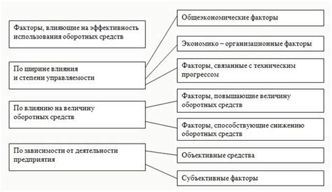 Факторы, влияющие на сумму задатка