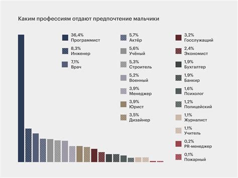 Факторы, которые влияют на выбор времени
