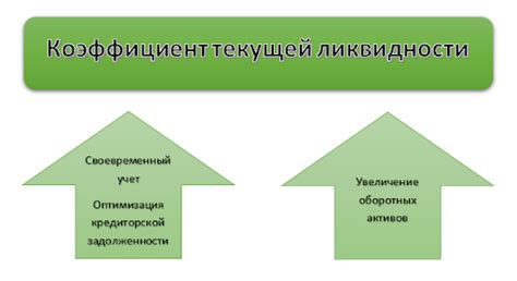 Факторы, способствующие росту эффекта дохода