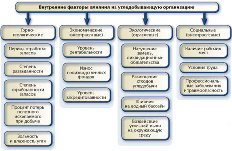 Факторы влияющие на уровень добавки к пенсиям пенсионерам