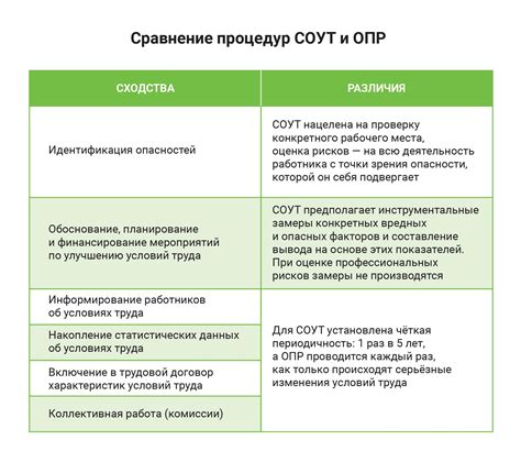 Факторы риска и безопасность