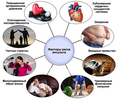 Факторы риска и профилактика предупреждения