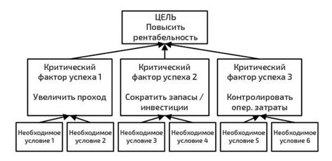 Факторы успеха в соревновательных условиях