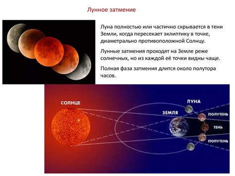 Феномен затмения, при котором Солнце прячется за другое небесное тело