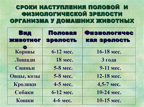 Физиологическая зрелость и половая зрелость