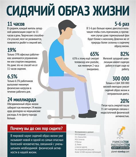 Физическая неактивность и сидячий образ жизни
