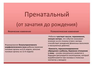 Физические и психологические аспекты рождения ребенка