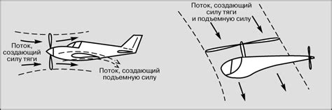 Физические принципы подъема самолета