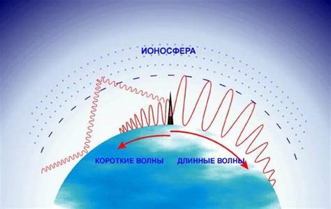 Физические процессы и уничтожение энергии