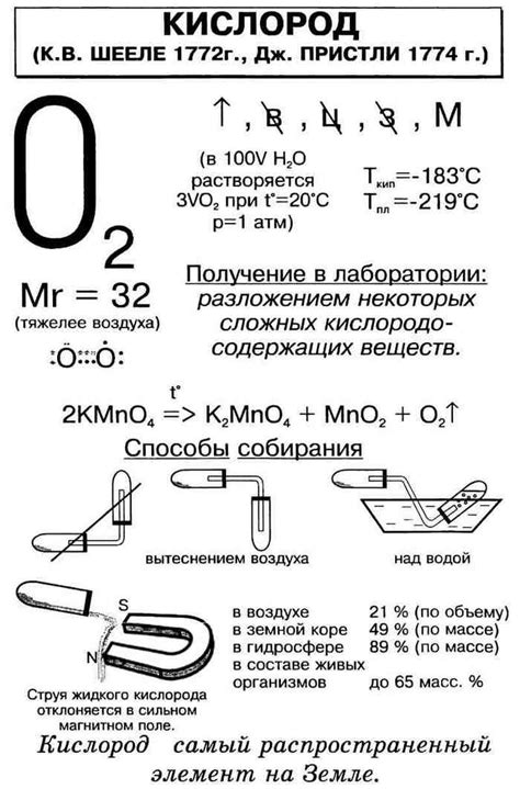 Физические свойства твердого кислорода