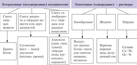 Физическое состояние и своеобразная реакция