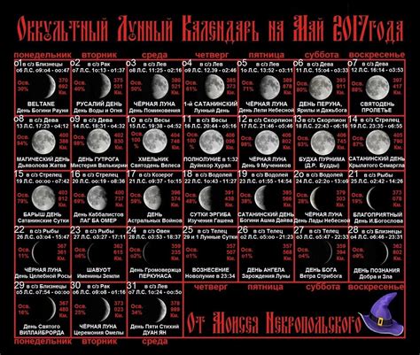 Философия голодания по лунному календарю