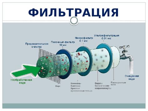 Фильтрация и хранение питьевой воды