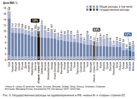 Финансирование церквей в России
