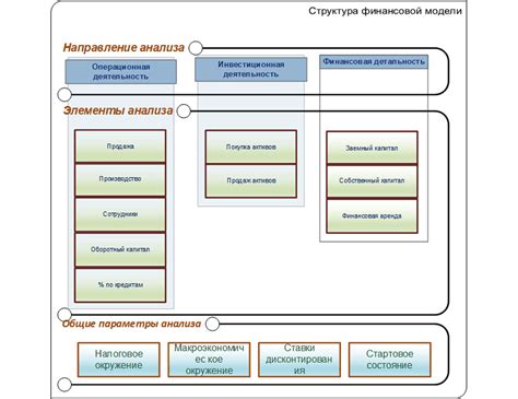 Финансовая составляющая покупки Теслы