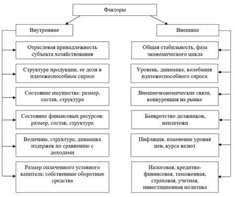 Финансовая стабильность и возможности