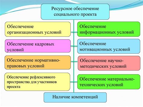 Финансовое обеспечение детдома