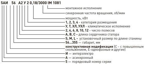 Формализованное сокращение мин