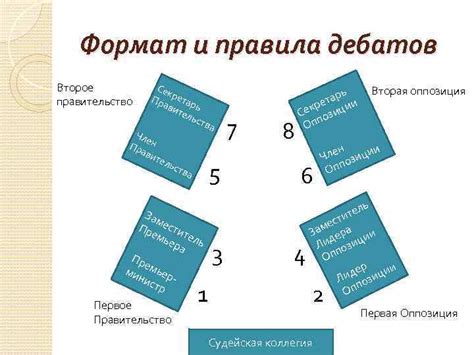Формат и правила