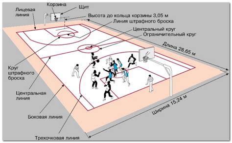 Формат и правила игры