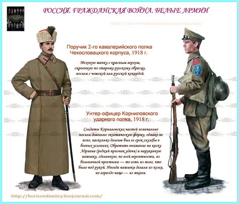 Формирование Белой Армии в России