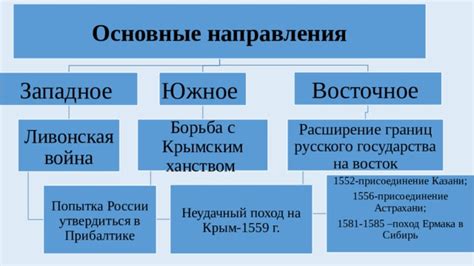 Формирование границ и присоединение