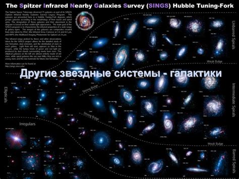 Формирование звездных систем