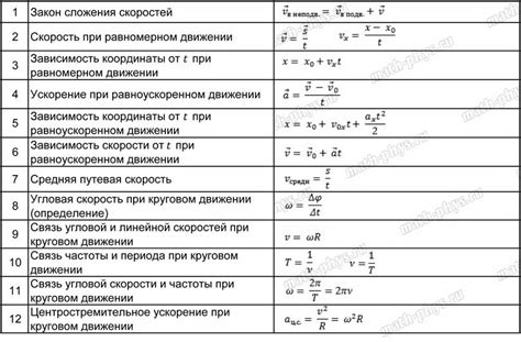 Формулы на ОГЭ по физике: полный список и принципы